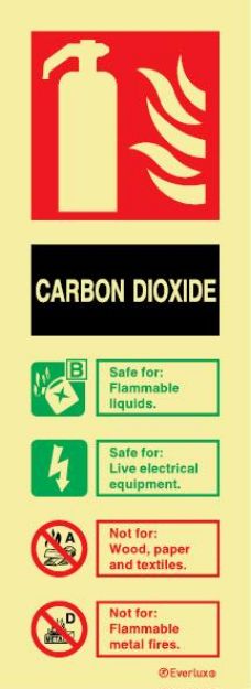 Fire fighting sign CO2 fire extinguisher instructions